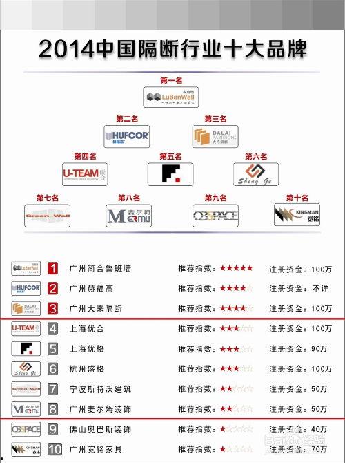 十大爆料新品排行榜最新,前沿科技与创意设计齐飞，引领潮流新风向