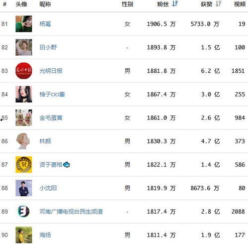 今日头条网红排位榜,揭秘热门主播排名揭晓！